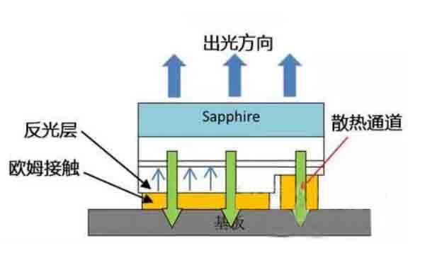 倒裝芯片的檢測