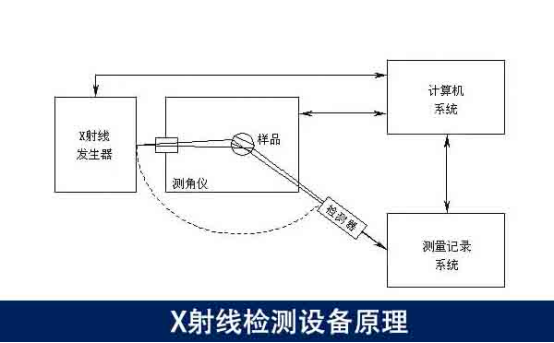 PCB電路板缺陷檢測的設(shè)備推薦