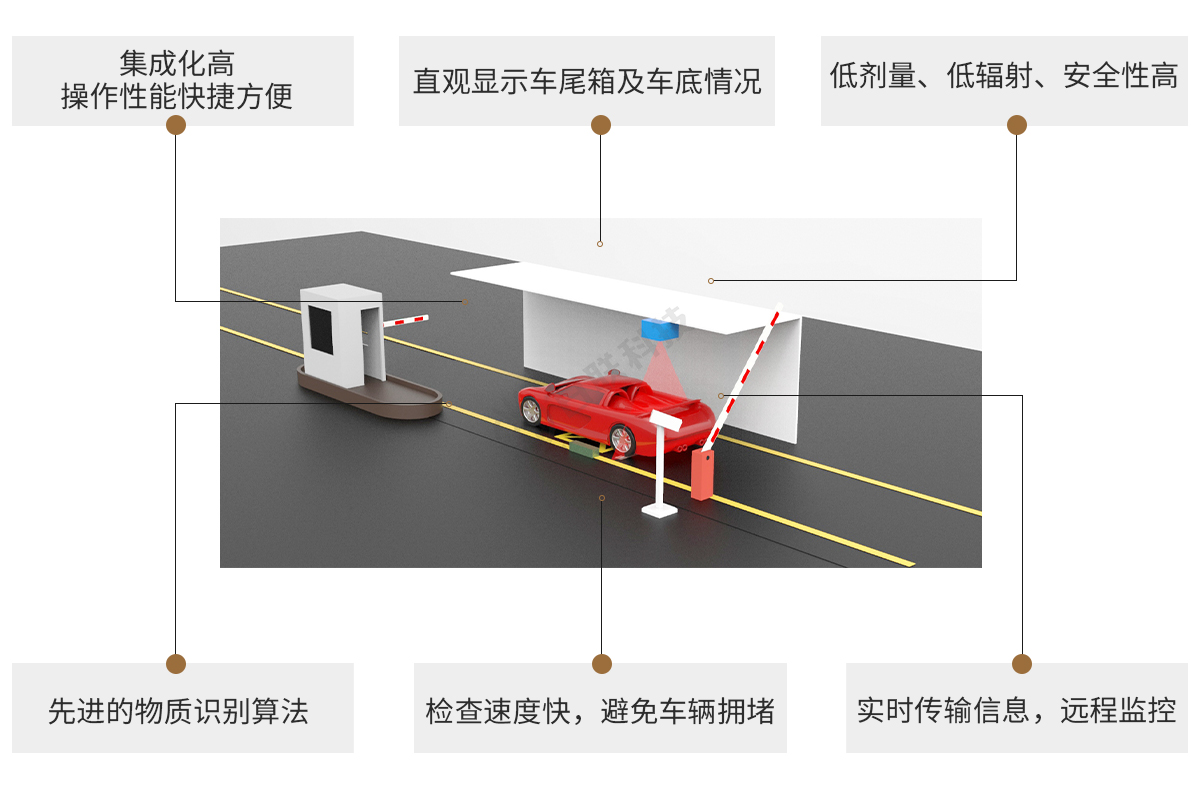 日聯(lián)科技車輛檢測(cè)X-ray設(shè)備特點(diǎn)