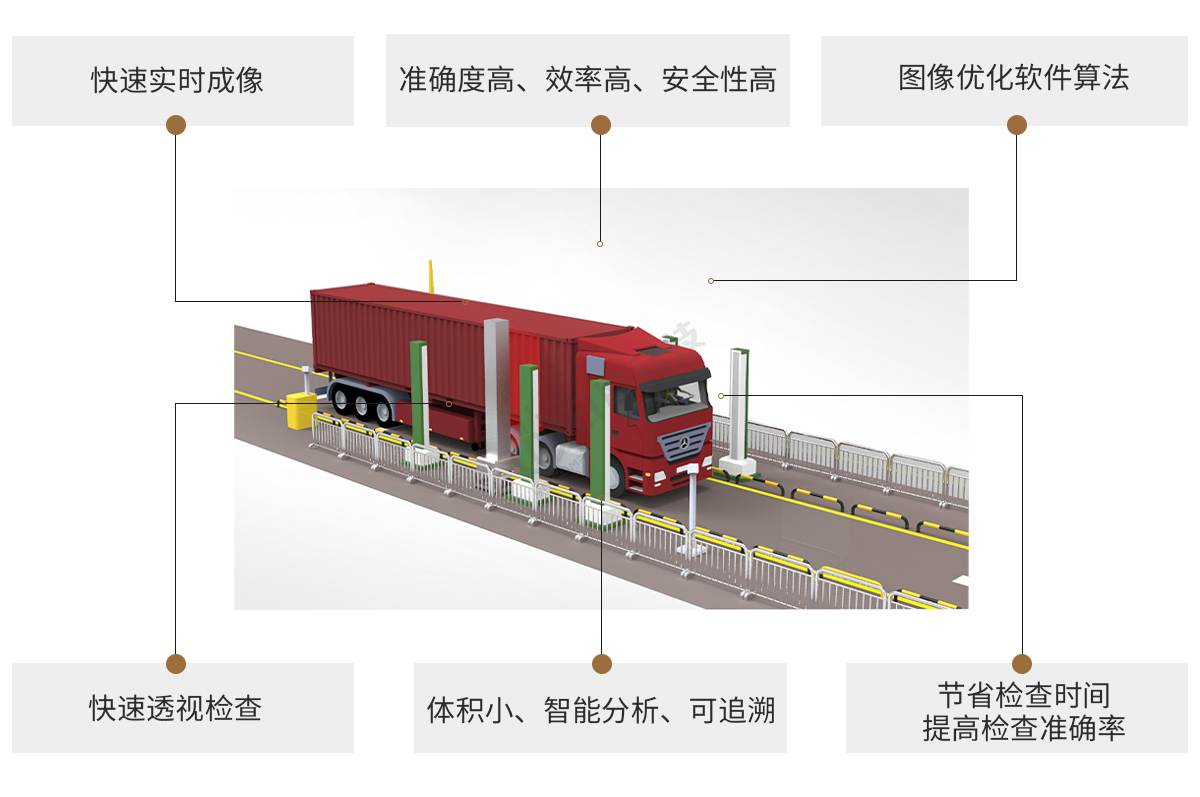 日聯(lián)科技X-ray車(chē)輛檢測(cè)設(shè)備特點(diǎn)